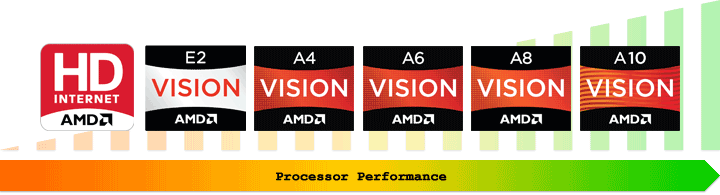 AMD Processors AMD Processors