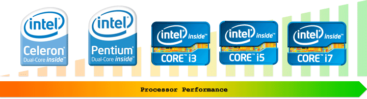 Intel Processors Intel Processors