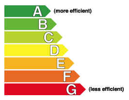 Energy Efficiency Energy Efficiency
