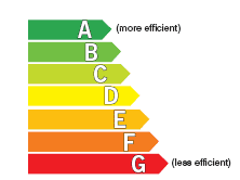 Energy Saving Recommended