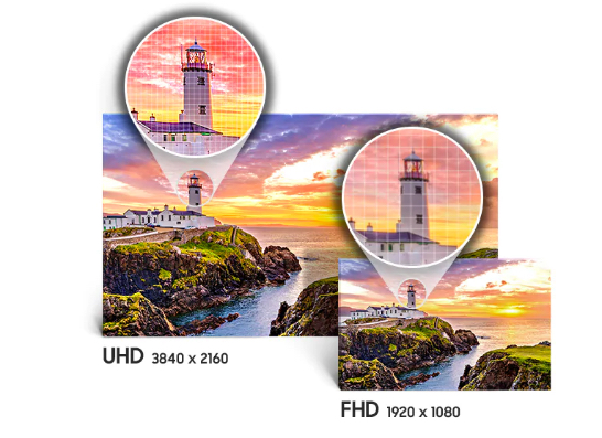 Comparison On Picture Quality, FHD And UHD